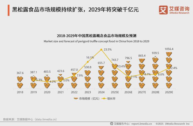 续三年领跑赛道卤肉酱品类登顶麻将胡了2百山祖黑松露酱连(图2)