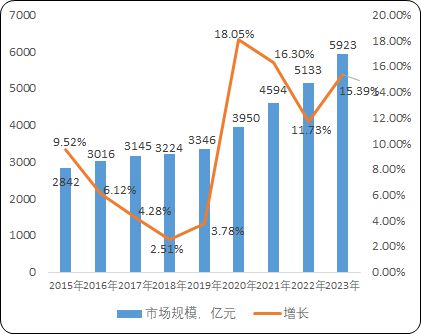 品领域品牌实力破局开启发展新征程麻将胡了中金企信专业认证赋能调味